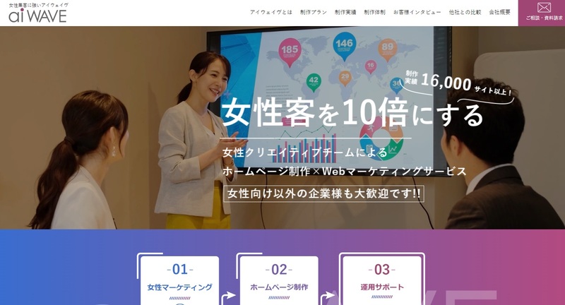株式会社アイウェイヴ