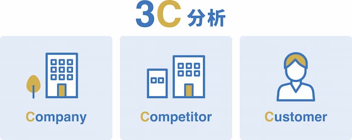 3C分析のイメージ