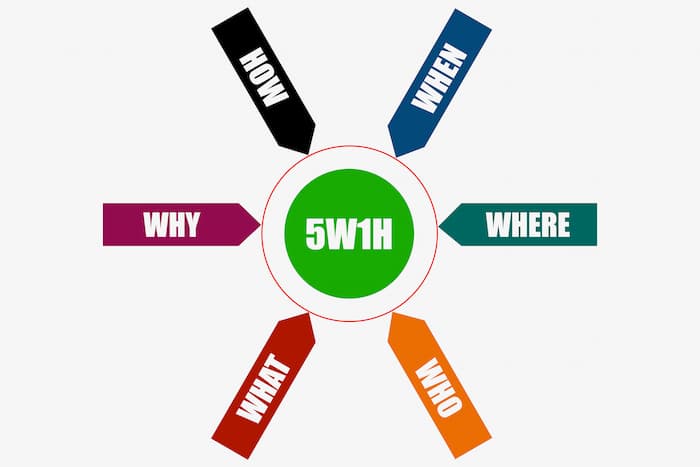 5w1hのイメージ